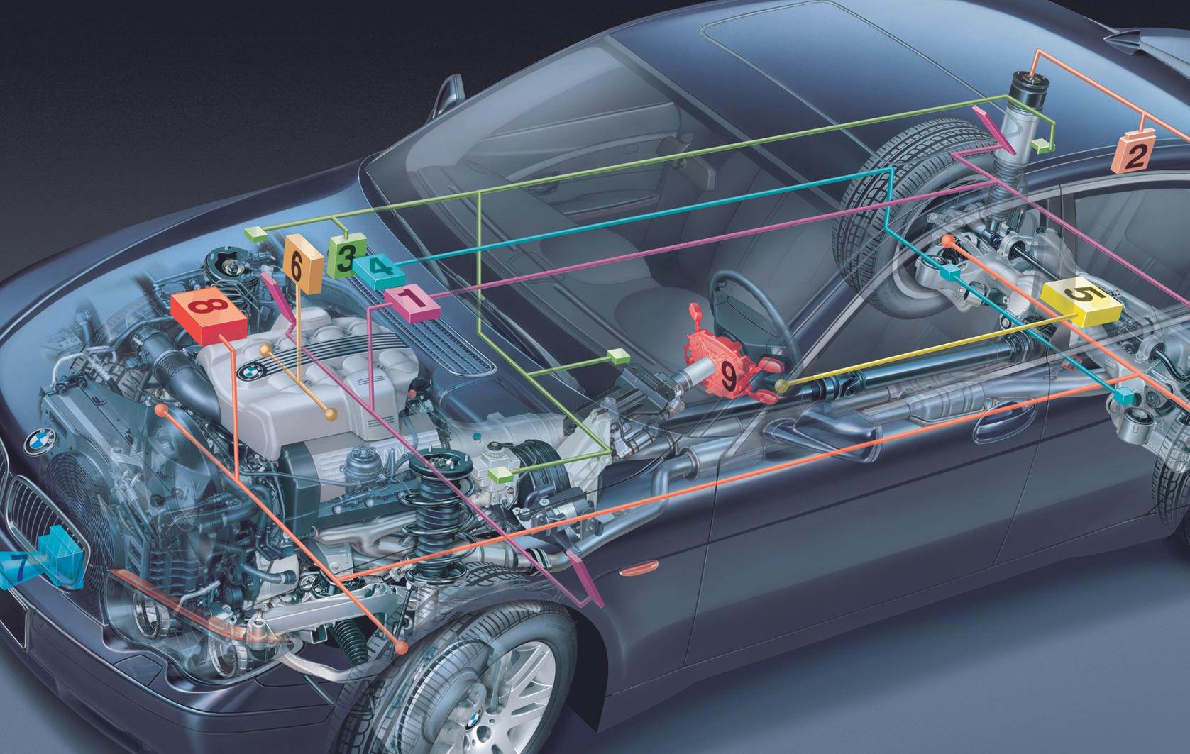 Repairs for all car electrical systems